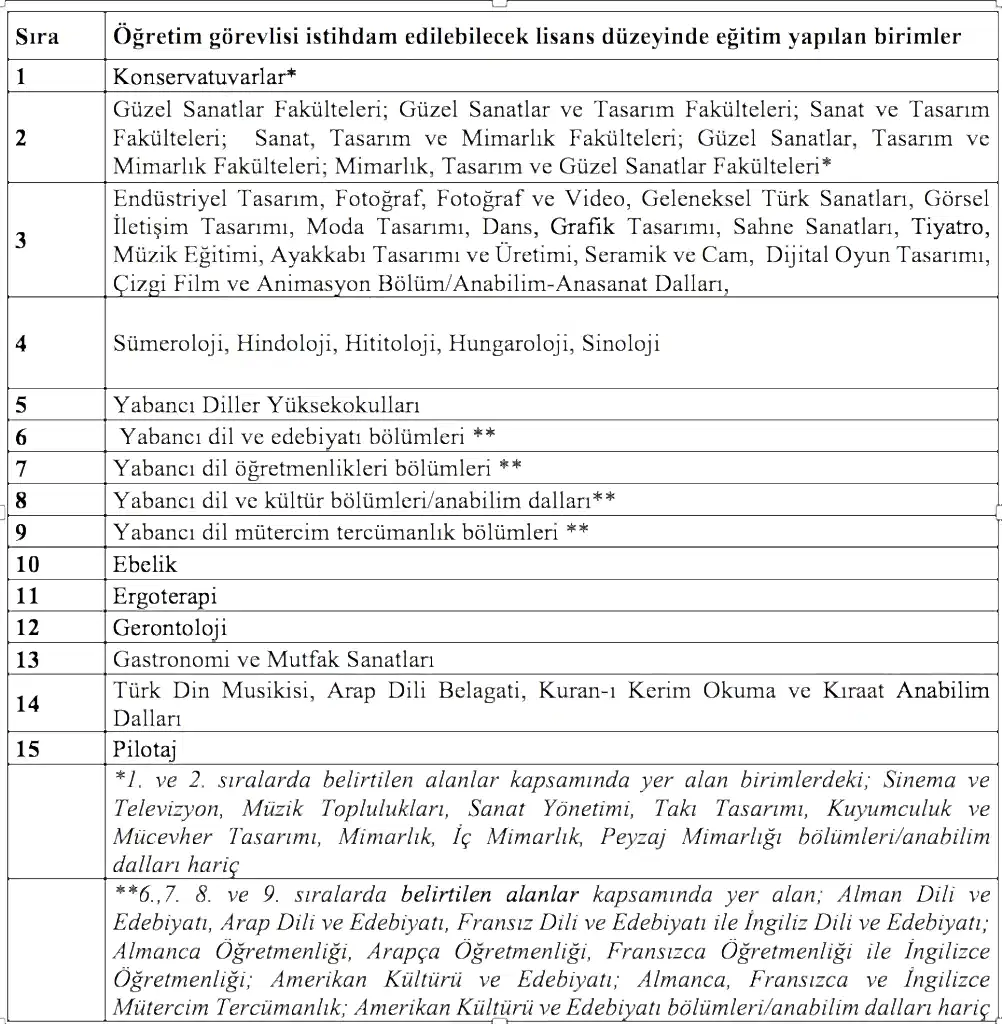 AKADEMİK KADRO İLANI