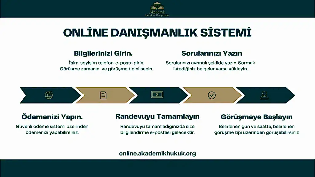 Avukata Sor Online Hukuki Danışmanlık Avukat Online Danışma Ücretsiz Avukat Danışma